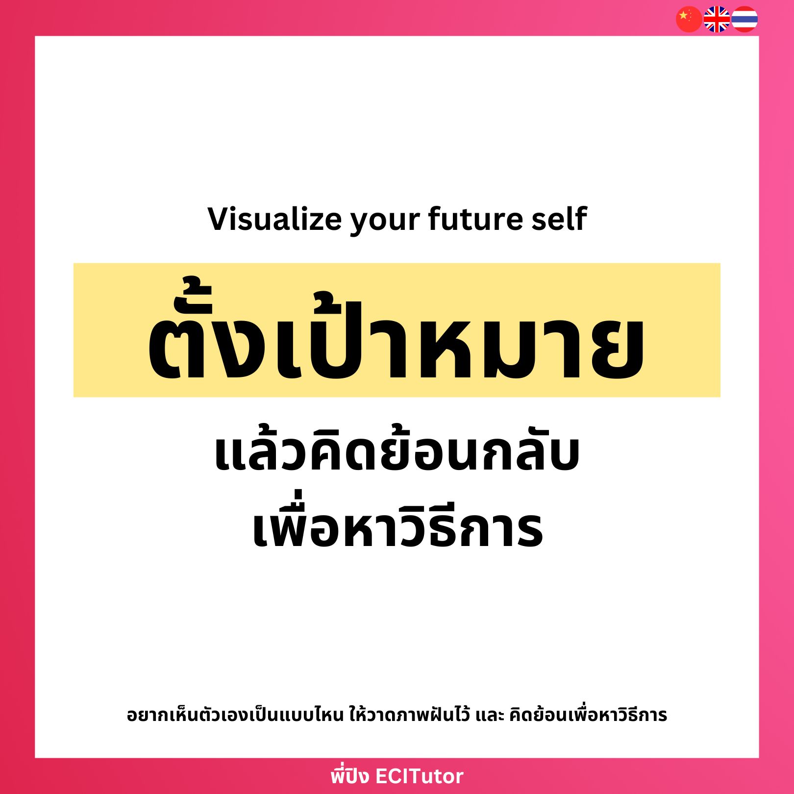 ตั้งเป้าหมาย แล้วคิดย้อนกลับเพื่อหาวิธีการ Backward Planning
